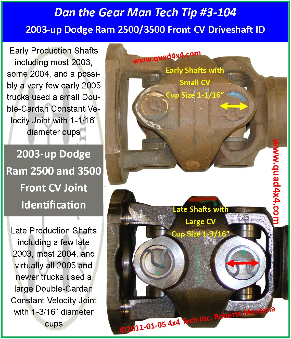 Dodge Ram 2500/3500 2003-up Front Driveshaft Parts Dodge Ram 2500 Front Drive Shaft Bolt Size